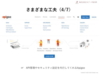 Copyright © Japan Data Exchange .corp
さまざまな工夫（4/7）
☞ API管理やセキュリティ設定を代行してくれるApigee
 