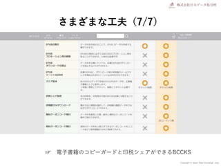 Copyright © Japan Data Exchange .corp
さまざまな工夫（7/7）
☞ 電子書籍のコピーガードと印税シェアができるBCCKS
 