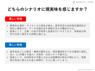 Copyright © Japan Data Exchange .corp
どちらのシナリオに現実味を感じますか？
• 標準的な規約・ライセンスの普及が進み、産学官民の法的相互運用性が
相応に確保され、データ流通を促す商取引文化が醸成される。
• 結果として、企業・行政が学術界に投資を行いやすくなり、実務者が研
究や分析に専念する時間も増える。
嬉しい将来
悲しい将来
• 産学官民ごとの都合・事情が優先され、相互運用性の十分な確保に挫折。
法人（に所属する個人）の契約・交渉コストが肥大化。
• 結果として、共同研究の予算に占める法務費用の割合が増えたり、実務
者が自由に使えるお金と時間が、さらに減ってしまう。
 
