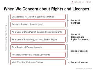 Copyright © Japan Data Exchange .corp
When We Concern about Rights and Licenses
Collaborative Research (Equal Relationship)
Business Partner (Request base)
As a User of Data Publish Service, Researchers SNS
As a User of Repository, Archive, Search Engine
As a Reader of Papers, Journals
Request an Interview and/or Comments
Visit Web Site, Follow on Twitter
ConcerningaboutRegalInteroperability
issues of
Contract
issues of
Licenses and
Rights Statement
issues of custom
issues of manner
 