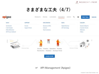 Copyright © Japan Data Exchange .corp
さまざまな工夫（4/7）
☞ API Management (Apigee)
 