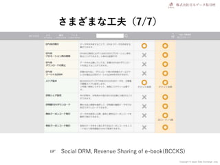 Copyright © Japan Data Exchange .corp
さまざまな工夫（7/7）
☞ Social DRM, Revenue Sharing of e-book(BCCKS)
 