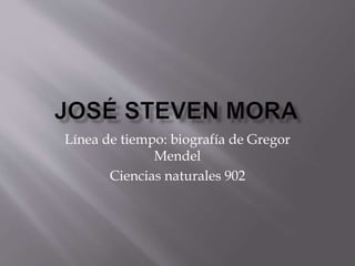 Línea de tiempo: biografía de Gregor
Mendel
Ciencias naturales 902
 