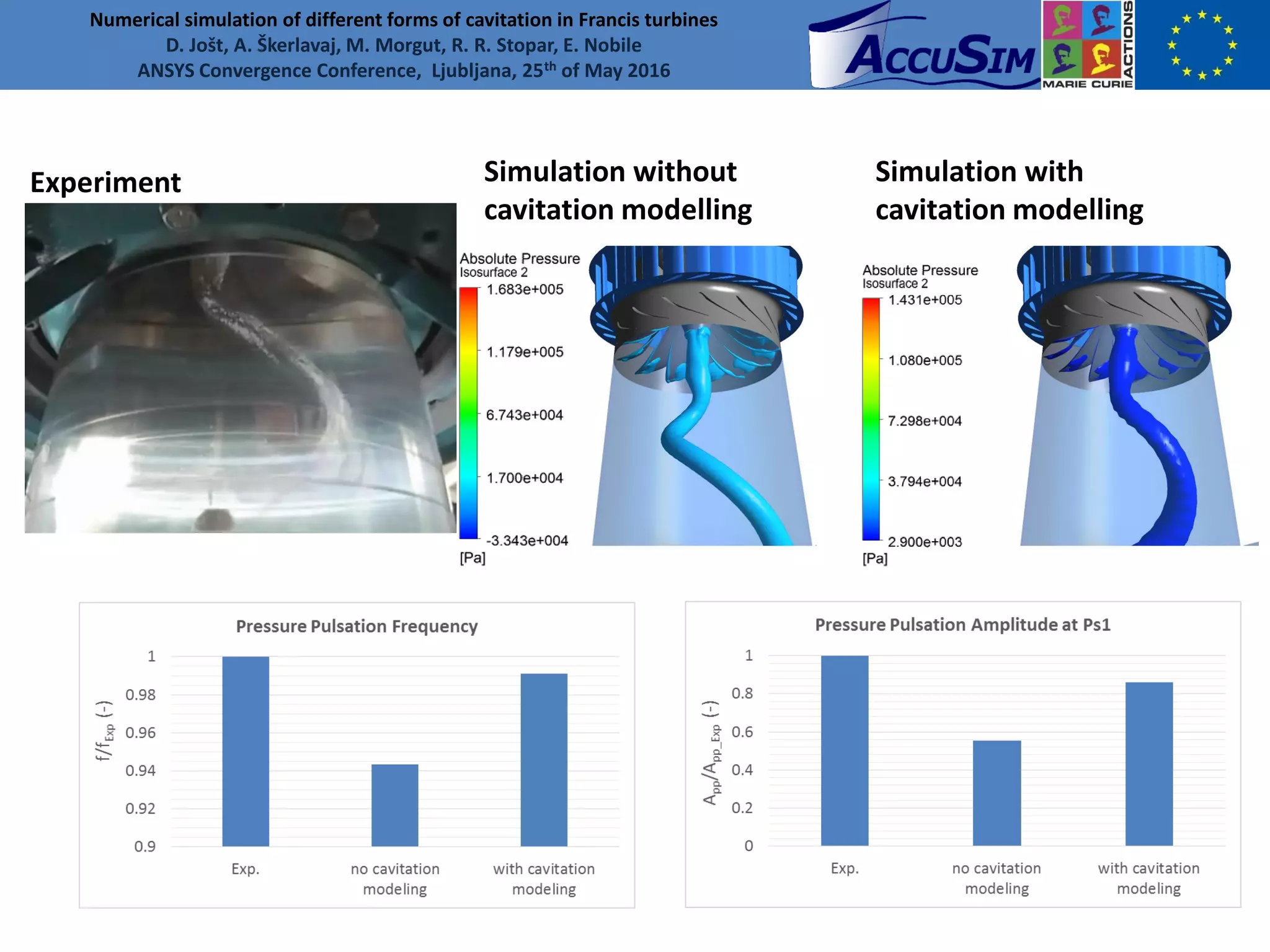 Numerical simulation of different forms of cavitation in Francis ...