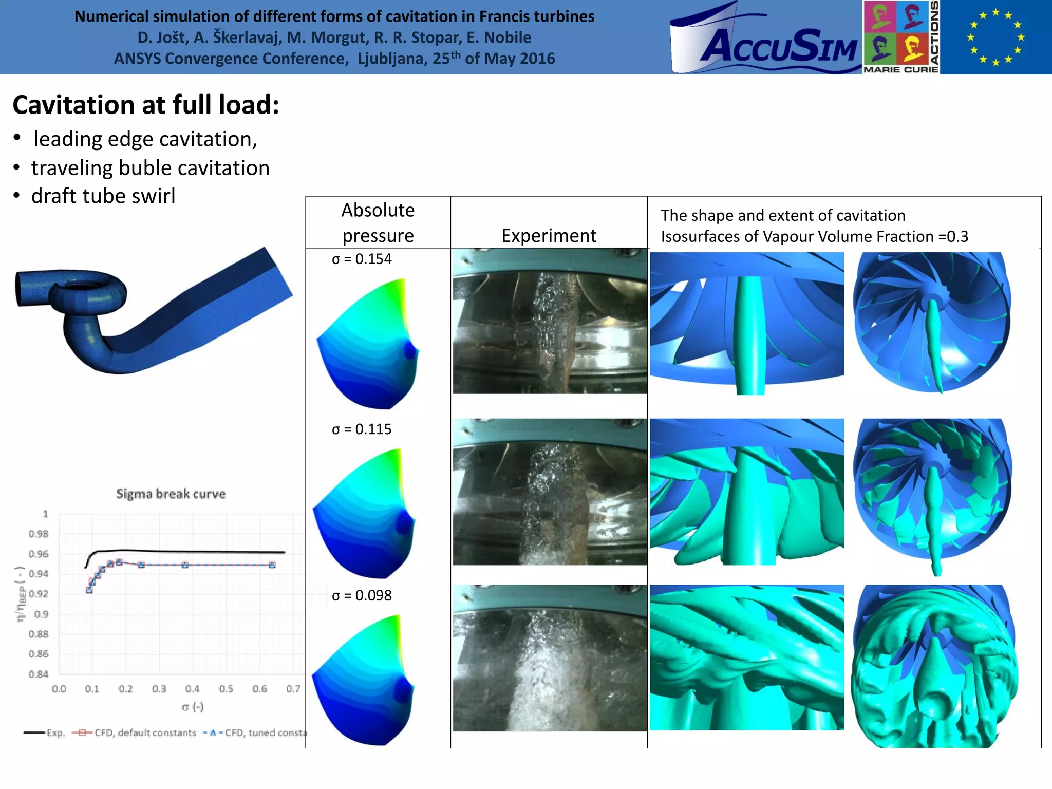 Numerical simulation of different forms of cavitation in Francis ...