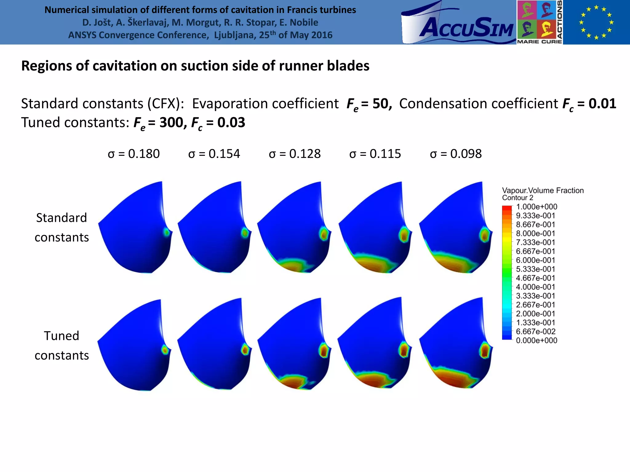 Numerical simulation of different forms of cavitation in Francis ...