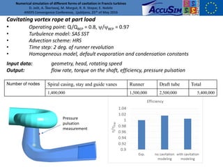 Numerical simulation of different forms of cavitation in Francis ...