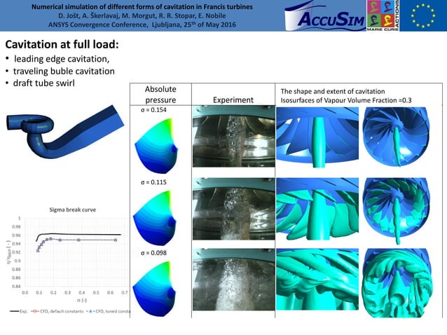 Numerical simulation of different forms of cavitation in Francis ...