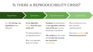 Bayesian Performance Analysis for Optimization Algorithm Comparison | PDF