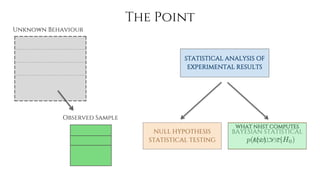 Bayesian Performance Analysis for Optimization Algorithm Comparison | PDF