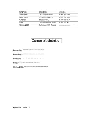 Empresa 
dirección 
teléfono 
Sams club 
Av. Universidad 601 
01 951 506 0099 
Home Depot 
Av. Universidad 140 
01 951 501 8600 
Cinepolis 
Plaza Oaxaca, 
01 800 120 0220 
inegi 
Reforma, 68050 Oaxaca 
01 951 512 4821 
Clínica 2002 
Reforma, 68050 Oaxaca 
………………… 
Correo electrónico 
Sams club: °°°°°°°°°°°°°°°°°°°°°°°°°°°°° 
Home Depot: °°°°°°°°°°°°°°°°°°°°°°°°°°°° 
Cinepolis: °°°°°°°°°°°°°°°°°°°°°°°°°°°°°°°°° 
Inegi: °°°°°°°°°°°°°°°°°°°°°°°°°°°°°° 
Clínica 2002: °°°°°°°°°°°°°°°°°°°°°°°°°°°°°°°° 
Ejercicios Tablas 1.2 
 