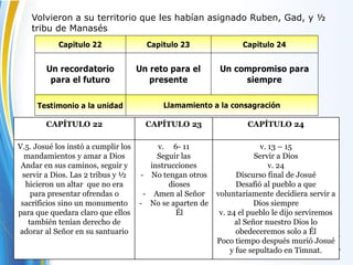 Capitulo 22 Capitulo 23 Capitulo 24
Un recordatorio
para el futuro
Un reto para el
presente
Un compromiso para
siempre
Testimonio a la unidad Llamamiento a la consagración
Volvieron a su territorio que les habían asignado Ruben, Gad, y ½
tribu de Manasés
CAPÍTULO 22 CAPÍTULO 23 CAPÍTULO 24
V.5. Josué los instó a cumplir los
mandamientos y amar a Dios
Andar en sus caminos, seguir y
servir a Dios. Las 2 tribus y ½
hicieron un altar que no era
para presentar ofrendas o
sacrificios sino un monumento
para que quedara claro que ellos
también tenían derecho de
adorar al Señor en su santuario
v. 6- 11
Seguir las
instrucciones
- No tengan otros
dioses
- Amen al Señor
- No se aparten de
Él
v. 13 – 15
Servir a Dios
v. 24
Discurso final de Josué
Desafió al pueblo a que
voluntariamente decidiera servir a
Dios siempre
v. 24 el pueblo le dijo serviremos
al Señor nuestro Dios lo
obedeceremos solo a Él
Poco tiempo después murió Josué
y fue sepultado en Timnat.
 