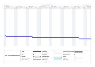 Actividades                                                                            TABLA 8. CRONOGRAMA                                                                                 Años 2009 - 2010
 25 oct '10                  01 nov '10                  08 nov '10                15 nov '10                   22 nov '10                29 nov '10                  06 dic '10                    13 dic '10
D L M X         J   V   S   D L M X        J    V   S   D L M X       J   V   S   D L M X        J     V   S   D L M X       J   V   S   D L M X        J   V   S    D L M X       J   V    S   D    L M X




                                        Tarea                                          Hito externo                                      Informe de resumen manual
                                        División                                       Tarea inactiva                                    Resumen manual
                                        Hito                                           Hito inactivo                                     Sólo el comienzo
TEMA: "Incidencia de A en B en la Emp
                                        Resumen                                        Resumen inactivo                                  Sólo fin
                                        Resumen del proyecto                           Tarea manual                                      Progreso
                                        Tareas externas                                Sólo duración                                     Fecha límite

                                                                                                Página 66
 