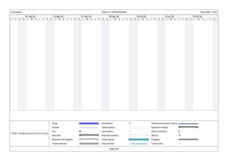 Actividades                                                                                 TABLA 8. CRONOGRAMA                                                                           Años 2009 - 2010
1 ago '09                  07 sep '09                14 sep '09                    21 sep '09                 28 sep '09                 05 oct '09                12 oct '09                  19 oct '09
            J   V   S     D L M X       J   V   S   D L M X           J   V   S   D L M X       J   V    S   D L M X        J   V   S   D L M X       J   V   S   D L M X         J   V   S   D L M X       J   V   S    D




                                                    Tarea                                               Hito externo                                  Informe de resumen manual
                                                    División                                            Tarea inactiva                                Resumen manual
                                                    Hito                                                Hito inactivo                                 Sólo el comienzo
            TEMA: "Incidencia de A en B en la Emp
                                                    Resumen                                             Resumen inactivo                              Sólo fin
                                                    Resumen del proyecto                                Tarea manual                                  Progreso
                                                    Tareas externas                                     Sólo duración                                 Fecha límite

                                                                                                                Página 66
 