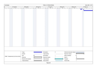 Actividades                                                                              TABLA 8. CRONOGRAMA                                                                          Años 2009 - 2010
14 dic '09                      21 dic '09                28 dic '09                 04 ene '10                  11 ene '10                18 ene '10                25 ene '10                01 feb '10
             X   J   V     S   D L M X       J   V   S   D L M X       J    V   S   D L M X       J    V   S    D L M X       J   V   S   D L M X       J   V   S   D L M X       J   V   S   D L M X       J   V     S




                                                     Tarea                                            Hito externo                                  Informe de resumen manual
                                                     División                                         Tarea inactiva                                Resumen manual
                                                     Hito                                             Hito inactivo                                 Sólo el comienzo
             TEMA: "Incidencia de A en B en la Emp
                                                     Resumen                                          Resumen inactivo                              Sólo fin
                                                     Resumen del proyecto                             Tarea manual                                  Progreso
                                                     Tareas externas                                  Sólo duración                                 Fecha límite

                                                                                                               Página 66
 