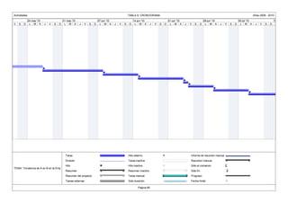Actividades                                                                              TABLA 8. CRONOGRAMA                                                                                Años 2009 - 2010
y '10            24 may '10                  31 may '10                 07 jun '10                 14 jun '10                    21 jun '10                28 jun '10                  05 jul '10                    12 jul '10
        V   S   D L M X         J   V   S   D L M X        J   V   S   D L M X       J   V   S    D L M X           J   V   S   D L M X       J   V   S   D L M X       J     V   S   D L M X        J   V   S   D    L




                                                Tarea                                            Hito externo                                     Informe de resumen manual
                                                División                                         Tarea inactiva                                   Resumen manual
                                                Hito                                             Hito inactivo                                    Sólo el comienzo
        TEMA: "Incidencia de A en B en la Emp
                                                Resumen                                          Resumen inactivo                                 Sólo fin
                                                Resumen del proyecto                             Tarea manual                                     Progreso
                                                Tareas externas                                  Sólo duración                                    Fecha límite

                                                                                                         Página 66
 