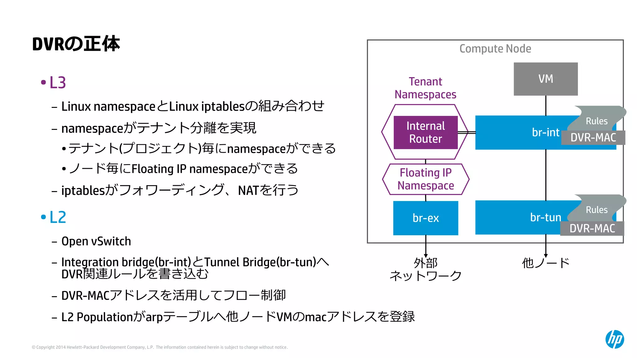 © Copyright 2014 Hewlett-Packard Development Company, L.P. The information contained herein is subject to change without notice. 
Compute Node 
DVRの正体 
•L3 
–Linux namespaceとLinux iptablesの組み合わせ 
–namespaceがテナント分離を実現 
•テナント(プロジェクト)毎にnamespaceができる 
•ノード毎にFloating IP namespaceができる 
–iptablesがフォワーディング、NATを行う 
•L2 
–Open vSwitch 
–Integration bridge(br-int)とTunnel Bridge(br-tun)へ DVR関連ルールを書き込む 
–DVR-MACアドレスを活用してフロー制御 
–L2 Populationがarpテーブルへ他ノードVMのmacアドレスを登録 
br-int 
br-tun 
VM 
InternalRouter 
他ノード 
br-ex 
外部 ネットワーク 
Floating IPNamespace 
Tenant Namespaces 
Rules 
Rules 
DVR-MAC 
DVR-MAC  