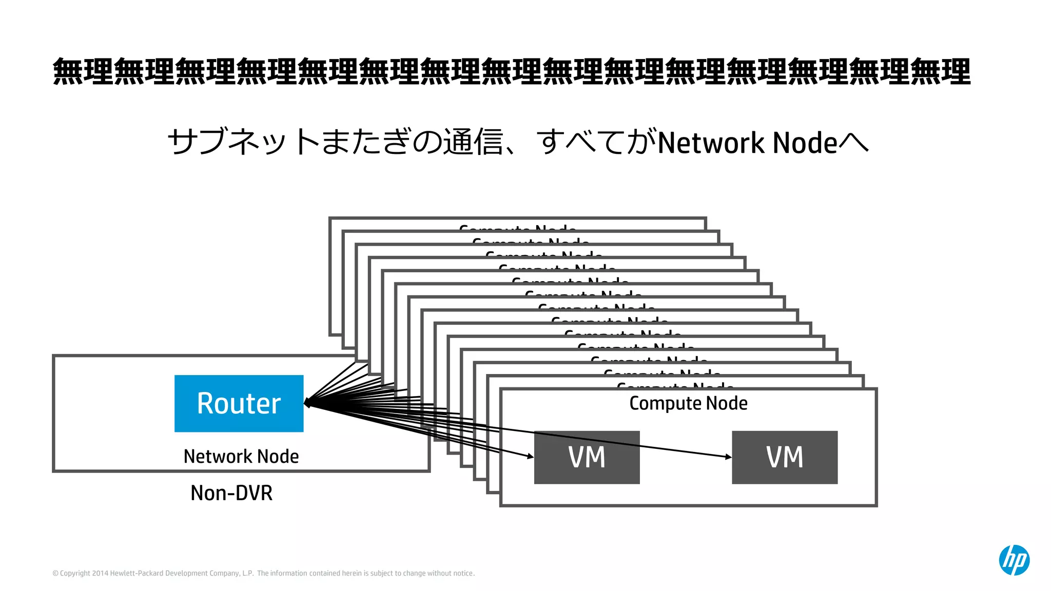 © Copyright 2014 Hewlett-Packard Development Company, L.P. The information contained herein is subject to change without notice. 
無理無理無理無理無理無理無理無理無理無理無理無理無理無理無理 
Compute Node 
Network Node 
VM 
VM 
Router 
Non-DVR 
サブネットまたぎの通信、すべてがNetwork Nodeへ 
Compute Node 
VM 
VM 
Compute Node 
VM 
VM 
Compute Node 
VM 
VM 
Compute Node 
VM 
VM 
Compute Node 
VM 
VM 
Compute Node 
VM 
VM 
Compute Node 
VM 
VM 
Compute Node 
VM 
VM 
Compute Node 
VM 
VM 
Compute Node 
VM 
VM 
Compute Node 
VM 
VM 
Compute Node 
VM 
VM 
Compute Node 
VM 
VM  