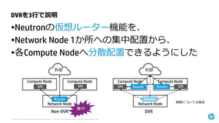 © Copyright 2014 Hewlett-Packard Development Company, L.P. The information contained herein is subject to change without notice. 
DVRを3行で説明 
•Neutronの仮想ルーター機能を、 
•Network Node1か所への集中配置から、 
•各Compute Nodeへ分散配置できるようにした 
Compute Node 
Compute Node 
Network Node 
VM 
VM 
Router 
外部 
Compute Node 
Compute Node 
Network Node 
VM 
VM 
外部 
Router 
Router 
Router 
Non-DVR 
DVR 
破線については後述 
集中  