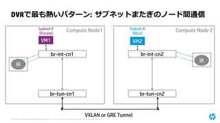 © Copyright 2014 Hewlett-Packard Development Company, L.P. The information contained herein is subject to change without notice. 
IR 
Compute Node1 
VM1 
br-int-cn1 
br-tun-cn1 
Compute Node 2 
VM2 
br-int-cn2 
br-tun-cn2 
DVRで最も熱いパターン: サブネットまたぎのノード間通信 
IR 
VXLANor GRE Tunnel 
Subnet P(Purple) 
Subnet B(Blue)  