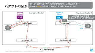 © Copyright 2014 Hewlett-Packard Development Company, L.P. The information contained herein is subject to change without notice. 
IR 
IR 
Compute Node1 
vm1 
br-int-cn1 
br-tun-cn1 
Compute Node 2 
vm2 
br-int-cn2 
br-tun-cn2 
パケットの旅⑤ 
⑤ 
⑤br-int-cn2でローカルVLANタグを削除、srcMACをIR-Bへ 
srcMAC= IR-B, destMAC= VM2, srcIP= VM1, dstIP= VM2 
VXLAN Tunnel 
Subnet P(Purple) 
Subnet B(Blue) 
srcのDVR-MACを変換し IR-Bが送信したように見せる 
IR-B  