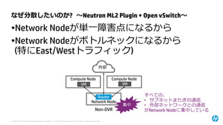 © Copyright 2014 Hewlett-Packard Development Company, L.P. The information contained herein is subject to change without notice. 
なぜ分散したいのか? ～Neutron ML2 Plugin+ Open vSwitch～ 
•Network Nodeが単一障害点になるから 
•Network Nodeがボトルネックになるから (特にEast/Westトラフィック) 
Compute Node 
Compute Node 
Network Node 
VM 
VM 
Router 
外部 
Non-DVR 
集中 
すべての、 
•サブネットまたぎの通信 
•外部ネットワークとの通信 
がNetwork Nodeに集中している  