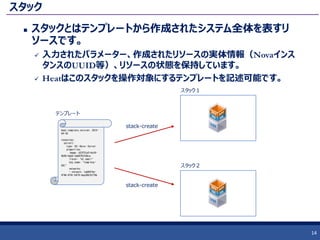 スタック
 スタックとはテンプレートから作成されたシステム全体を表すリ
ソースです。
 入力されたパラメーター、作成されたリソースの実体情報（Novaインス
タンスのUUID等）、リソースの状態を保持しています。
 Heatはこのスタックを操作対象にするテンプレートを記述可能です。
14
heat_template_version: 2015-
04-30
resources:
server1:
type: OS::Nova::Server
properties:
image: d33f51a3-6a18-
4b96-bde6-2a68782336ca
flavor: "m1.small"
key_name: "temp-key-
001"
networks:
- network: 1a684f4a-
4f06-4741-b4f9-daa28676f74b
テンプレート
スタック１
スタック２
stack-create
stack-create
 
