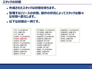 スタックの状態
 作成されたスタックは状態を持ちます。
 管理するリソースの状態、操作の状況によってスタックは様々
な状態へ変化します。
 以下は状態の一例です。
15
init_in_progress
init_complete
init_failed
create_in_progress
create_complete
create_failed
delete_in_progress
delete_complete
delete_failed
update_in_progress
update_complete
update_failed
snapshot_in_progress
snapshot_complete
snapshot_failed
check_in_progress
check_complete
check_failed
rollback_in_progress
rollback_complete
rollback_failed
suspend_in_progress
suspend_complete
suspend_failed
resume_in_progress
resume_complete
resume_failed
adopt_in_progress
adopt_complete
adopt_failed
 