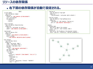 リソースの依存関係
 右下図の依存関係が自動で設定される。
25
（続き）
private_subnet:
type: OS::Neutron::Subnet
properties:
network_id: { get_resource: private_network }
cidr: 10.10.20.0/24
dns_nameservers:
- 8.8.8.8
- 8.8.4.4
router-interface:
type: OS::Neutron::RouterInterface
properties:
router_id: { get_param: ext_router }
subnet: { get_resource: private_subnet }
neutron-port:
type: OS::Neutron::Port
properties:
network: { get_resource: private_network }
security_groups:
- { get_resource: web_server_security_group }
test-instance:
type: OS::Nova::Server
properties:
image: { get_param: image }
flavor: { get_param: flavor }
key_name: { get_param: key }
networks:
- port: { get_resource: neutron-port }
user_data_format: RAW
user_data:
str_replace:
params:
wc_notify: { get_attr: ['wait_handle', 'curl_cli'] }
template: |
#!/bin/bash -ex
sleep 3
echo "Hello"
wc_notify --data-binary '{"status": "SUCCESS"}'
echo '--- end ---'
floating_ip:
type: OS::Neutron::FloatingIP
properties:
floating_network: { get_param: public_network }
floating_ip_assoc:
type: OS::Neutron::FloatingIPAssociation
properties:
floatingip_id: { get_resource: floating_ip }
port_id: { get_resource: neutron-port }
outputs:
instance_name:
description: Name of the instance
value: { get_attr: [test-instance, name] }
instance_ip:
description: The IP address of the deployed instance
value: { get_attr: [floating_ip, floating_ip_address] }
 