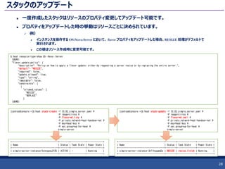スタックのアップデート
 一度作成したスタックはリソースのプロパティ変更してアップデート可能です。
 プロパティをアップデートした時の挙動はリソースごとに決められています。
 例）
 インスタンスを操作する OS:Nova:Server において、 flavor プロパティをアップデートした場合、RESIZE 処理がデフォルトで
実行されます。
 この値はリソース作成時に変更可能です。
28
$ heat resource-type-show OS::Nova::Server
（抜粋）
"flavor_update_policy": {
"description": "Policy on how to apply a flavor update; either by requesting a server resize or by replacing the entire server.",
"default": "RESIZE",
"required": false,
"update_allowed": true,
"type": "string",
"immutable": false,
"constraints": [
{
"allowed_values": [
"RESIZE",
"REPLACE"
]
（省略）
[centos@console ~]$ heat stack-create -f 15_02_simple_server.yaml ¥
-P image=cirros ¥
-P flavor=m1.tiny ¥
-P private_network=heat-handson-net ¥
-P key=heat-key ¥
-P sec_group=sg-for-heat ¥
simple-server
[centos@console ~]$ heat stack-update -f 15_02_simple_server.yaml ¥
-P image=cirros ¥
-P flavor=m1.smll ¥
-P private_network=heat-handson-net ¥
-P key=heat-key ¥
-P sec_group=sg-for-heat ¥
simple-server
+-------------------------------------+--------+------------+-------------+
| Name | Status | Task State | Power State |
+-------------------------------------+--------+------------+-------------+
| simple-server-instance-5xnnypou2f25 | ACTIVE | - | Running |
+-------------------------------------+--------+------------+-------------+
+-------------------------------------+--------+---------------+-------------+
| Name | Status | Task State | Power State |
+-------------------------------------+--------+---------------+-------------+
| simple-server-instance-3nflhxpgmq5z | RESIZE | resize_finish | Running |
+-------------------------------------+--------+---------------+-------------+
 