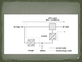Ups Computer Function Drawing UPS | PPTX