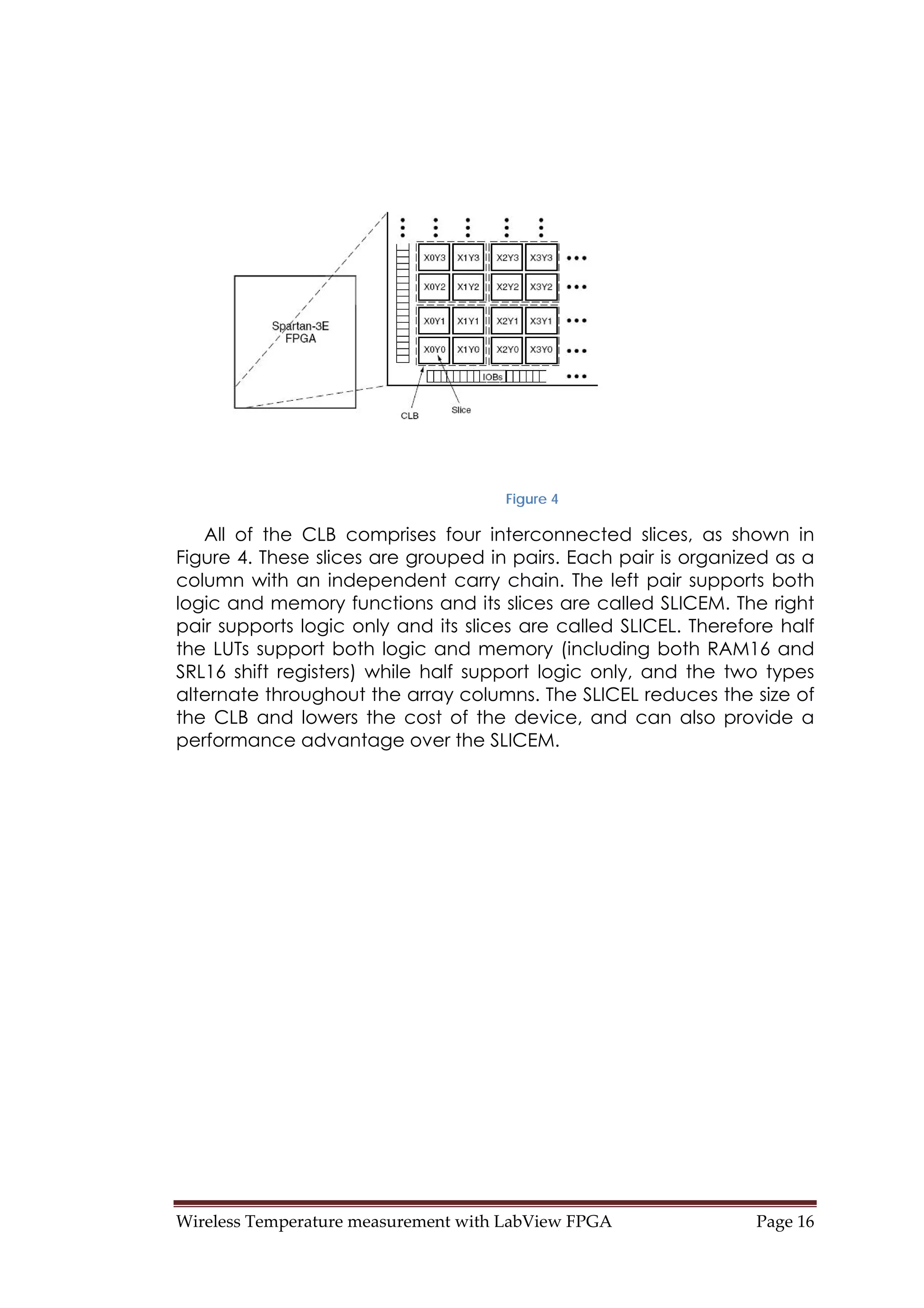 Wireless Temperature measurement with LabView FPGA  Page 16 
Figure 4
All of the CLB comprises four interconnected slices, as shown in
Figure 4. These slices are grouped in pairs. Each pair is organized as a
column with an independent carry chain. The left pair supports both
logic and memory functions and its slices are called SLICEM. The right
pair supports logic only and its slices are called SLICEL. Therefore half
the LUTs support both logic and memory (including both RAM16 and
SRL16 shift registers) while half support logic only, and the two types
alternate throughout the array columns. The SLICEL reduces the size of
the CLB and lowers the cost of the device, and can also provide a
performance advantage over the SLICEM.
 