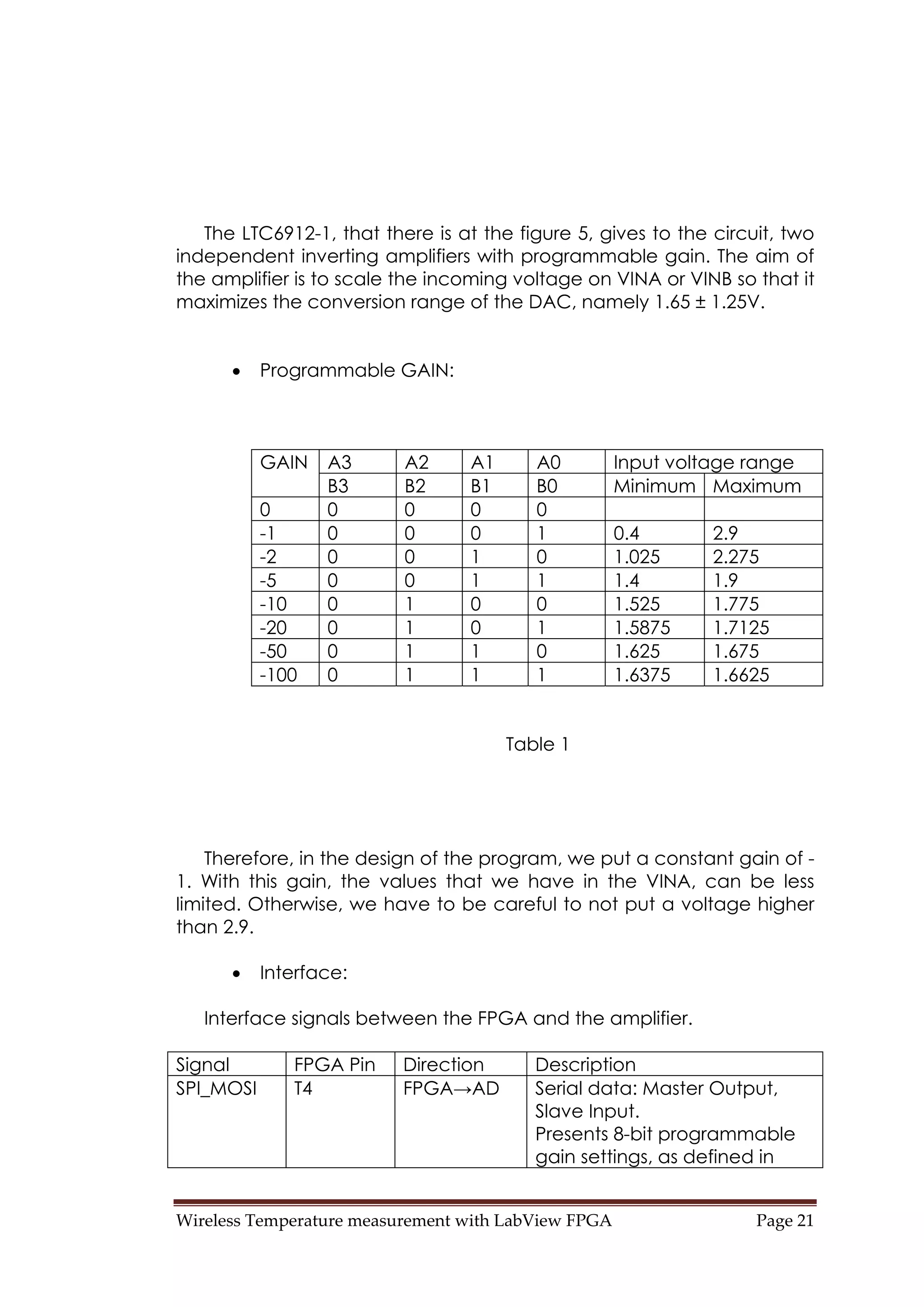 Wireless Temperature measurement with LabView FPGA  Page 21 
The LTC6912-1, that there is at the figure 5, gives to the circuit, two
independent inverting amplifiers with programmable gain. The aim of
the amplifier is to scale the incoming voltage on VINA or VINB so that it
maximizes the conversion range of the DAC, namely 1.65 ± 1.25V.
• Programmable GAIN:
A3 A2 A1 A0 Input voltage rangeGAIN
B3 B2 B1 B0 Minimum Maximum
0 0 0 0 0
-1 0 0 0 1 0.4 2.9
-2 0 0 1 0 1.025 2.275
-5 0 0 1 1 1.4 1.9
-10 0 1 0 0 1.525 1.775
-20 0 1 0 1 1.5875 1.7125
-50 0 1 1 0 1.625 1.675
-100 0 1 1 1 1.6375 1.6625
Table 1
Therefore, in the design of the program, we put a constant gain of -
1. With this gain, the values that we have in the VINA, can be less
limited. Otherwise, we have to be careful to not put a voltage higher
than 2.9.
• Interface:
Interface signals between the FPGA and the amplifier.
Signal FPGA Pin Direction Description
SPI_MOSI T4 FPGA→AD Serial data: Master Output,
Slave Input.
Presents 8-bit programmable
gain settings, as defined in
 