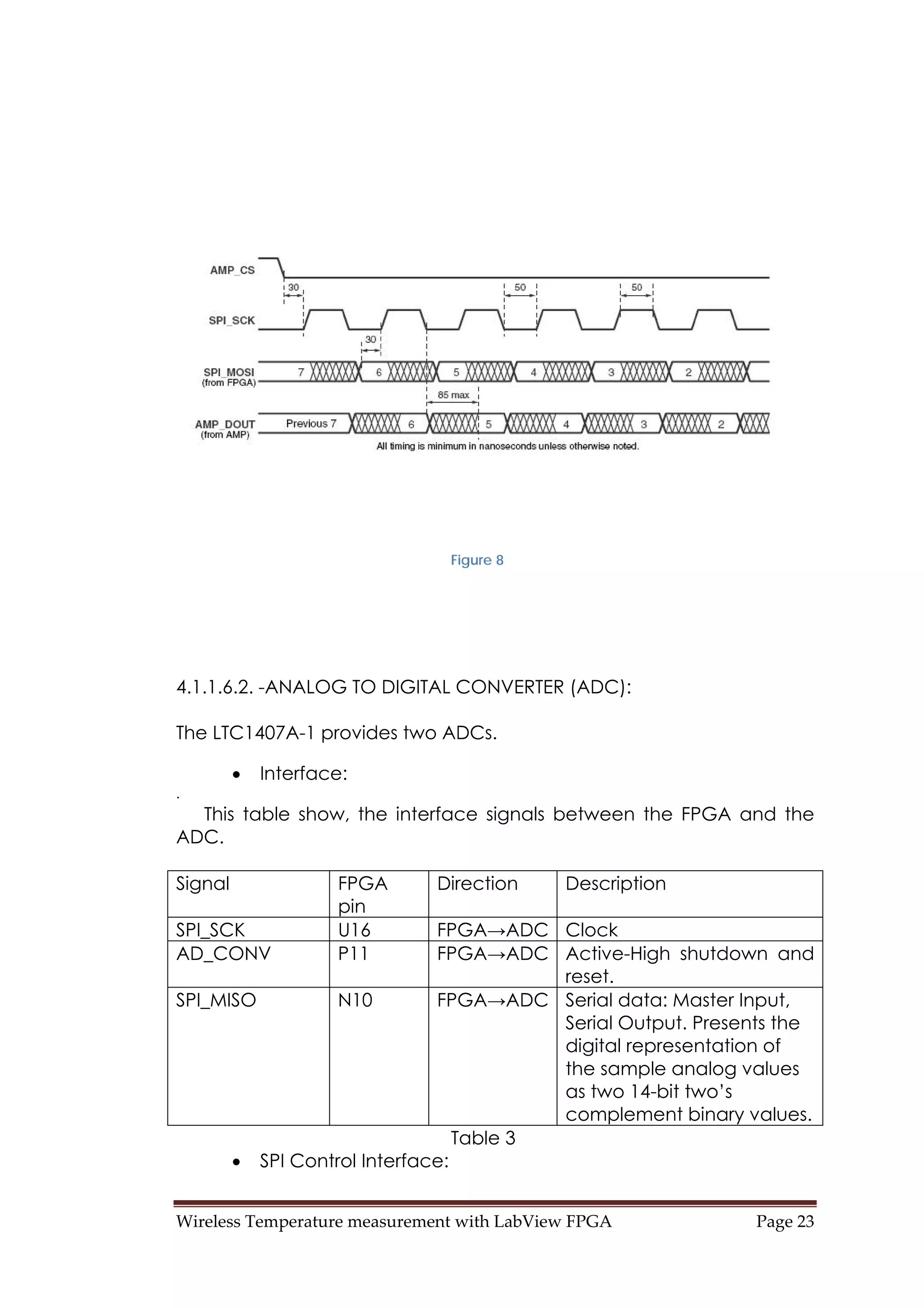 Wireless Temperature measurement with LabView FPGA  Page 23 
Figure 8
4.1.1.6.2. -ANALOG TO DIGITAL CONVERTER (ADC):
The LTC1407A-1 provides two ADCs.
• Interface:
.
This table show, the interface signals between the FPGA and the
ADC.
Signal FPGA
pin
Direction Description
SPI_SCK U16 FPGA→ADC Clock
AD_CONV P11 FPGA→ADC Active-High shutdown and
reset.
SPI_MISO N10 FPGA→ADC Serial data: Master Input,
Serial Output. Presents the
digital representation of
the sample analog values
as two 14-bit two’s
complement binary values.
Table 3
• SPI Control Interface:
 