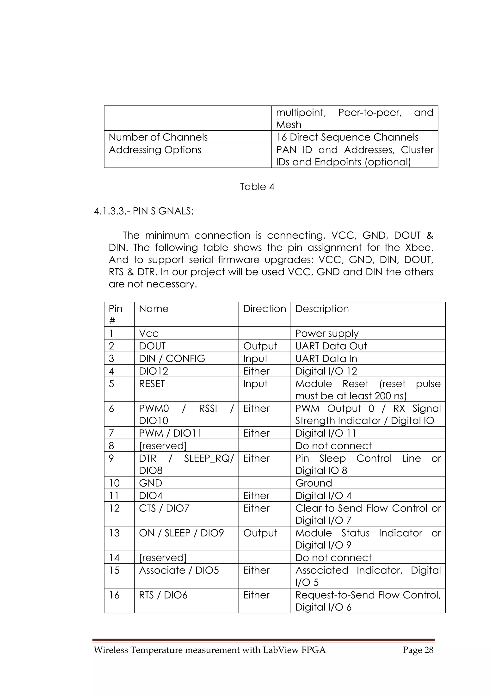 Wireless Temperature measurement with LabView FPGA  Page 28 
multipoint, Peer-to-peer, and
Mesh
Number of Channels 16 Direct Sequence Channels
Addressing Options PAN ID and Addresses, Cluster
IDs and Endpoints (optional)
Table 4
4.1.3.3.- PIN SIGNALS:
The minimum connection is connecting, VCC, GND, DOUT &
DIN. The following table shows the pin assignment for the Xbee.
And to support serial firmware upgrades: VCC, GND, DIN, DOUT,
RTS & DTR. In our project will be used VCC, GND and DIN the others
are not necessary.
Pin
#
Name Direction Description
1 Vcc Power supply
2 DOUT Output UART Data Out
3 DIN / CONFIG Input UART Data In
4 DIO12 Either Digital I/O 12
5 RESET Input Module Reset (reset pulse
must be at least 200 ns)
6 PWM0 / RSSI /
DIO10
Either PWM Output 0 / RX Signal
Strength Indicator / Digital IO
7 PWM / DIO11 Either Digital I/O 11
8 [reserved] Do not connect
9 DTR / SLEEP_RQ/
DIO8
Either Pin Sleep Control Line or
Digital IO 8
10 GND Ground
11 DIO4 Either Digital I/O 4
12 CTS / DIO7 Either Clear-to-Send Flow Control or
Digital I/O 7
13 ON / SLEEP / DIO9 Output Module Status Indicator or
Digital I/O 9
14 [reserved] Do not connect
15 Associate / DIO5 Either Associated Indicator, Digital
I/O 5
16 RTS / DIO6 Either Request-to-Send Flow Control,
Digital I/O 6
 