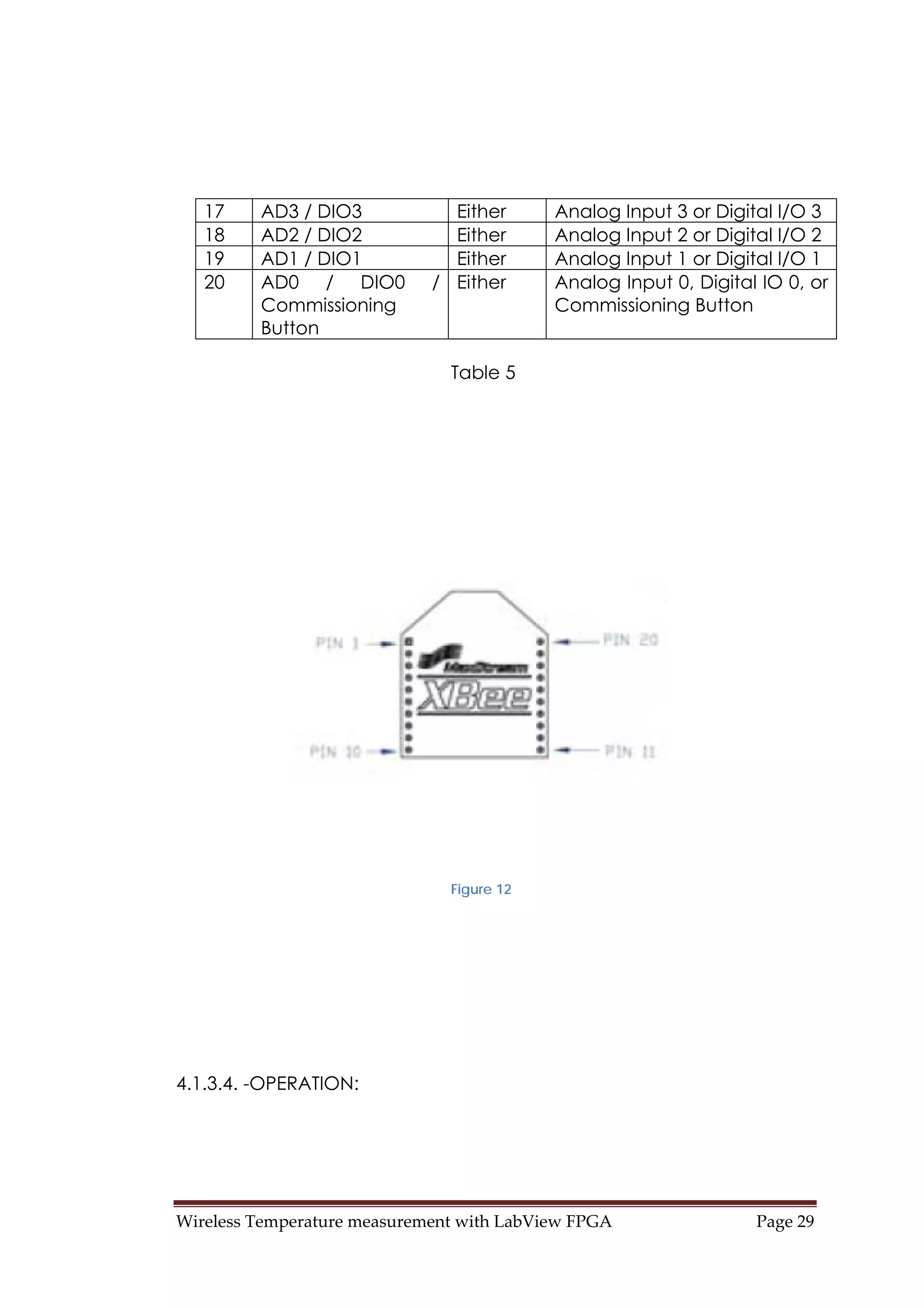 Wireless Temperature measurement with LabView FPGA  Page 29 
17 AD3 / DIO3 Either Analog Input 3 or Digital I/O 3
18 AD2 / DIO2 Either Analog Input 2 or Digital I/O 2
19 AD1 / DIO1 Either Analog Input 1 or Digital I/O 1
20 AD0 / DIO0 /
Commissioning
Button
Either Analog Input 0, Digital IO 0, or
Commissioning Button
Table 5
Figure 12
4.1.3.4. -OPERATION:
 