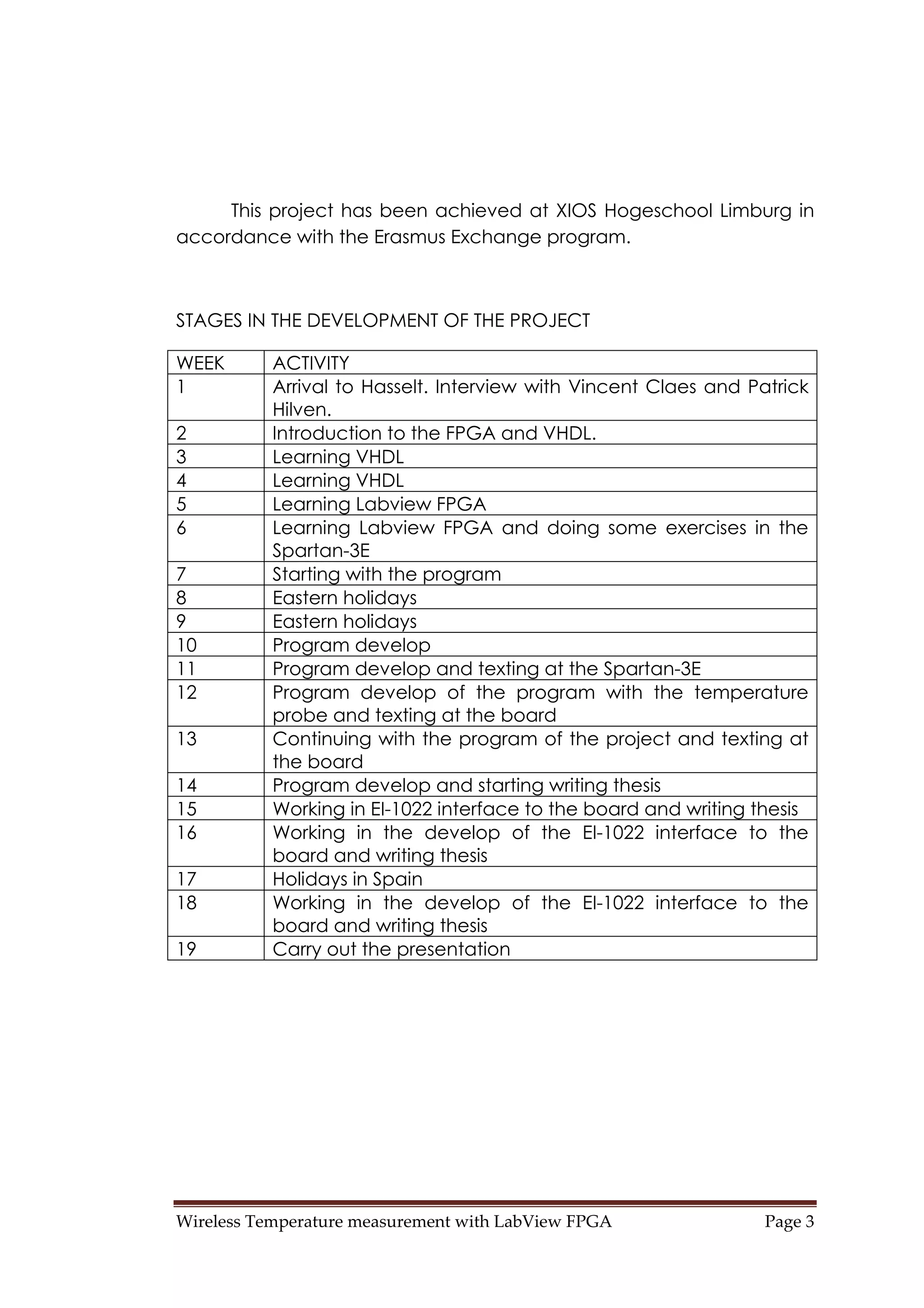 Wireless Temperature measurement with LabView FPGA  Page 3 
This project has been achieved at XIOS Hogeschool Limburg in
accordance with the Erasmus Exchange program.
STAGES IN THE DEVELOPMENT OF THE PROJECT
WEEK ACTIVITY
1 Arrival to Hasselt. Interview with Vincent Claes and Patrick
Hilven.
2 Introduction to the FPGA and VHDL.
3 Learning VHDL
4 Learning VHDL
5 Learning Labview FPGA
6 Learning Labview FPGA and doing some exercises in the
Spartan-3E
7 Starting with the program
8 Eastern holidays
9 Eastern holidays
10 Program develop
11 Program develop and texting at the Spartan-3E
12 Program develop of the program with the temperature
probe and texting at the board
13 Continuing with the program of the project and texting at
the board
14 Program develop and starting writing thesis
15 Working in EI-1022 interface to the board and writing thesis
16 Working in the develop of the EI-1022 interface to the
board and writing thesis
17 Holidays in Spain
18 Working in the develop of the EI-1022 interface to the
board and writing thesis
19 Carry out the presentation
 