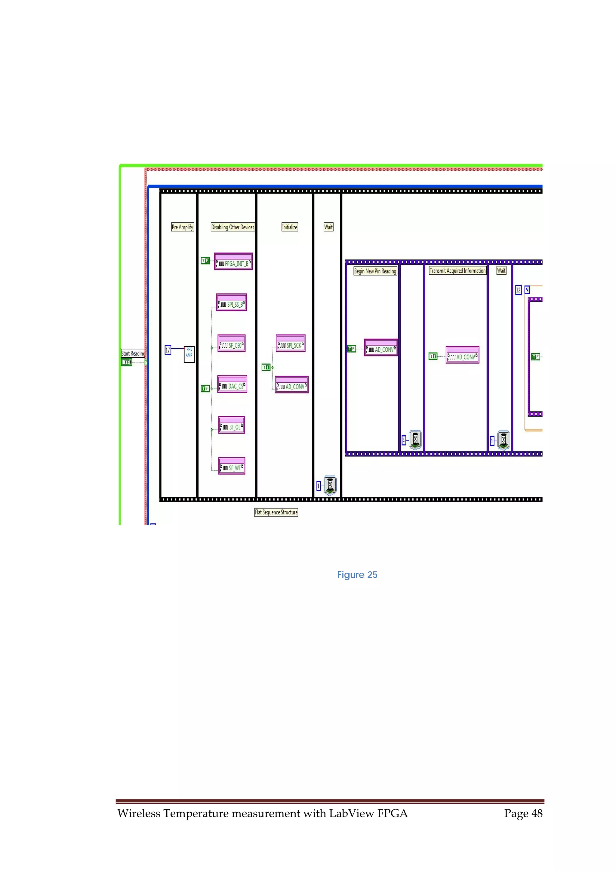 Wireless Temperature measurement with LabView FPGA  Page 48 
Figure 25
 