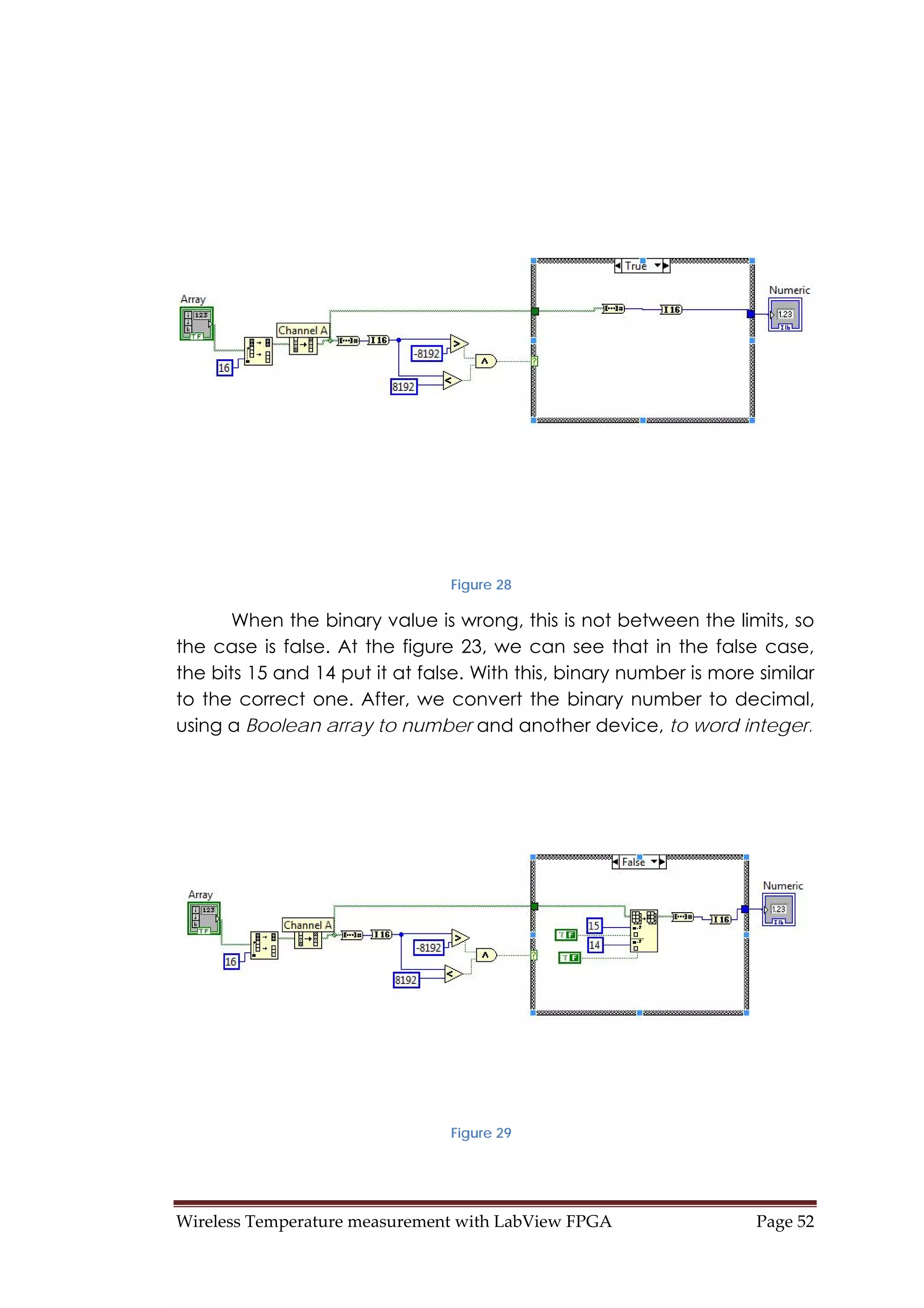Wireless Temperature measurement with LabView FPGA  Page 52 
Figure 28
When the binary value is wrong, this is not between the limits, so
the case is false. At the figure 23, we can see that in the false case,
the bits 15 and 14 put it at false. With this, binary number is more similar
to the correct one. After, we convert the binary number to decimal,
using a Boolean array to number and another device, to word integer.
Figure 29
 