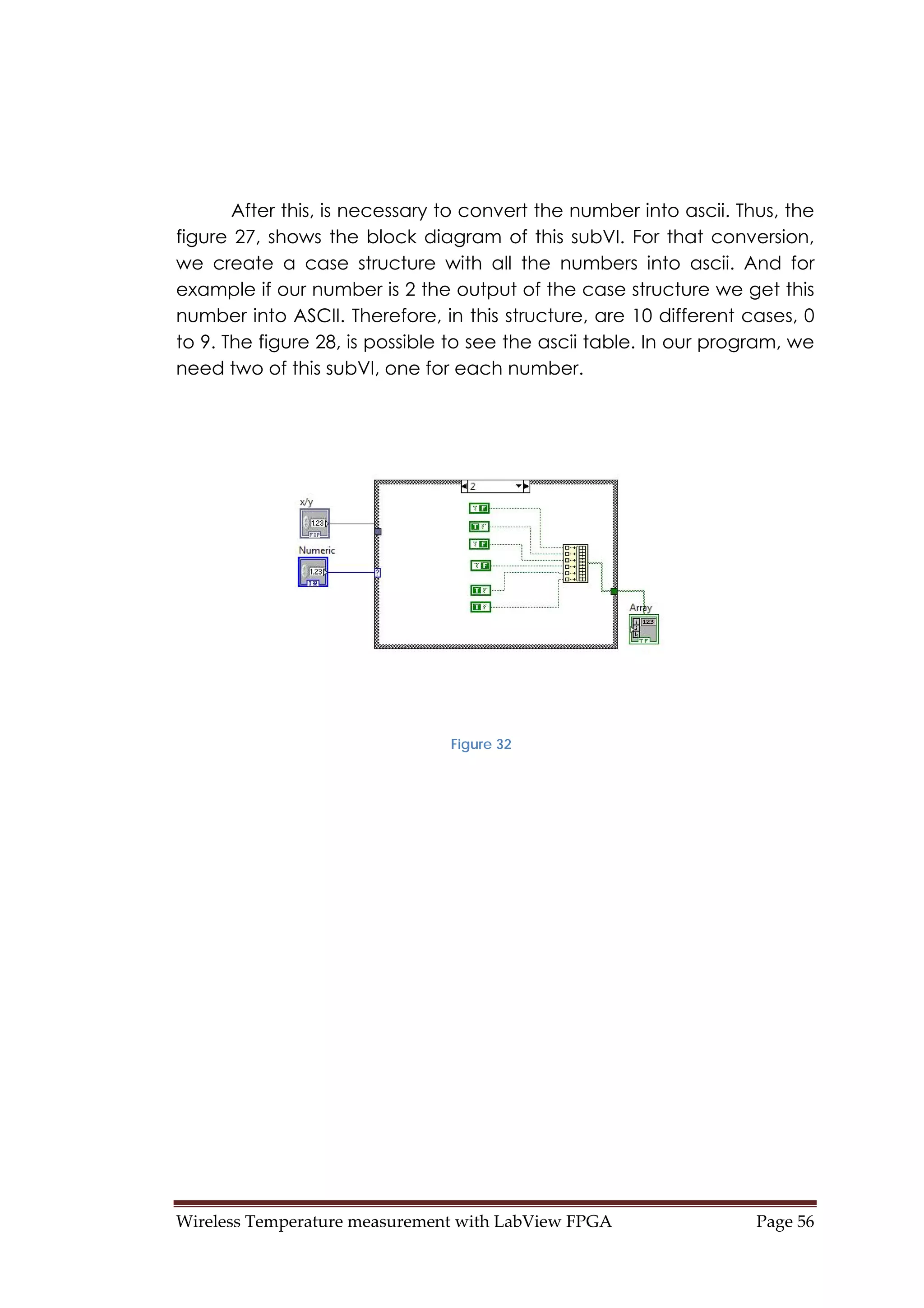 Wireless Temperature measurement with LabView FPGA  Page 56 
After this, is necessary to convert the number into ascii. Thus, the
figure 27, shows the block diagram of this subVI. For that conversion,
we create a case structure with all the numbers into ascii. And for
example if our number is 2 the output of the case structure we get this
number into ASCII. Therefore, in this structure, are 10 different cases, 0
to 9. The figure 28, is possible to see the ascii table. In our program, we
need two of this subVI, one for each number.
Figure 32
 
