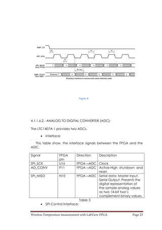 Wireless Temperature measurement with LabView FPGA  Page 23 
Figure 8
4.1.1.6.2. -ANALOG TO DIGITAL CONVERTER (ADC):
The LTC1407A-1 provides two ADCs.
• Interface:
.
This table show, the interface signals between the FPGA and the
ADC.
Signal FPGA
pin
Direction Description
SPI_SCK U16 FPGA→ADC Clock
AD_CONV P11 FPGA→ADC Active-High shutdown and
reset.
SPI_MISO N10 FPGA→ADC Serial data: Master Input,
Serial Output. Presents the
digital representation of
the sample analog values
as two 14-bit two’s
complement binary values.
Table 3
• SPI Control Interface:
 