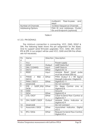 Wireless Temperature measurement with LabView FPGA  Page 28 
multipoint, Peer-to-peer, and
Mesh
Number of Channels 16 Direct Sequence Channels
Addressing Options PAN ID and Addresses, Cluster
IDs and Endpoints (optional)
Table 4
4.1.3.3.- PIN SIGNALS:
The minimum connection is connecting, VCC, GND, DOUT &
DIN. The following table shows the pin assignment for the Xbee.
And to support serial firmware upgrades: VCC, GND, DIN, DOUT,
RTS & DTR. In our project will be used VCC, GND and DIN the others
are not necessary.
Pin
#
Name Direction Description
1 Vcc Power supply
2 DOUT Output UART Data Out
3 DIN / CONFIG Input UART Data In
4 DIO12 Either Digital I/O 12
5 RESET Input Module Reset (reset pulse
must be at least 200 ns)
6 PWM0 / RSSI /
DIO10
Either PWM Output 0 / RX Signal
Strength Indicator / Digital IO
7 PWM / DIO11 Either Digital I/O 11
8 [reserved] Do not connect
9 DTR / SLEEP_RQ/
DIO8
Either Pin Sleep Control Line or
Digital IO 8
10 GND Ground
11 DIO4 Either Digital I/O 4
12 CTS / DIO7 Either Clear-to-Send Flow Control or
Digital I/O 7
13 ON / SLEEP / DIO9 Output Module Status Indicator or
Digital I/O 9
14 [reserved] Do not connect
15 Associate / DIO5 Either Associated Indicator, Digital
I/O 5
16 RTS / DIO6 Either Request-to-Send Flow Control,
Digital I/O 6
 