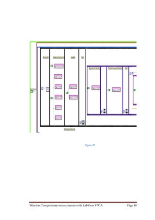 Wireless Temperature measurement with LabView FPGA  Page 48 
Figure 25
 