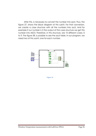 Wireless Temperature measurement with LabView FPGA  Page 56 
After this, is necessary to convert the number into ascii. Thus, the
figure 27, shows the block diagram of this subVI. For that conversion,
we create a case structure with all the numbers into ascii. And for
example if our number is 2 the output of the case structure we get this
number into ASCII. Therefore, in this structure, are 10 different cases, 0
to 9. The figure 28, is possible to see the ascii table. In our program, we
need two of this subVI, one for each number.
Figure 32
 