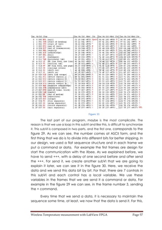 Wireless Temperature measurement with LabView FPGA  Page 57 
Figure 33
The last part of our program, maybe is the most complicate. The
reason is that we use a loop in this subVI and like this, is difficult to synchronize
it. This subVI is composed in two parts, and the first one, corresponds to the
figure 29. As we can see, the number comes at ASCII form, and the
first thing that we do is to divide into different bits for better shipping. In
our design, we used a flat sequence structure and in each frame we
put a command or data. For example the first frames are design for
start the communication with the Xbee. As we explained before, we
have to send +++, with a delay of one second before and after send
the +++. For send it, we create another subVI that we are going to
explain it later, we can see it in the figure 30. Here, we receive the
data and we send this data bit by bit. For that, there are 7 controls in
this subVI and each control has a local variable. We use these
variables in the frames that we are send it a command or data. For
example in the figure 29 we can see, in the frame number 3, sending
the + command.
Every time that we send a data, it is necessary to maintain the
sequence some time, at least, we now that the data is send it. For this,
 