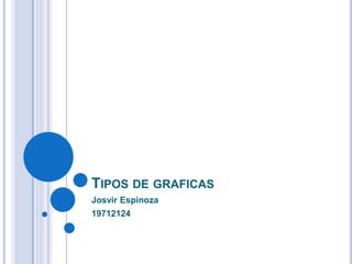 TIPOS DE GRAFICAS
Josvir Espinoza
19712124
 