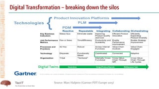 25
Source: Marc Halpern (Gartner PDT Europe 2015)
 