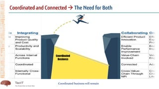 27
→
Coordinated business will remain
 