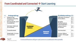 28
→
Connected business will grow and connect to coordinated where possible
 