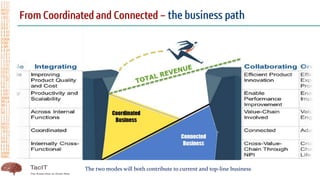 29 The two modes will both contribute to current and top-line business
 